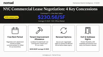 Manhattan office lease negotiation key concessions and average financial values infographic