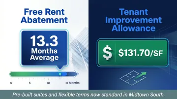 Manhattan Class A office tenant concessions comparison including free rent and TI allowances