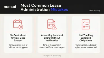 Three most common commercial lease administration mistakes and their financial consequences