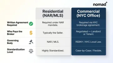 Commercial versus residential touring agreement key differences comparison chart
