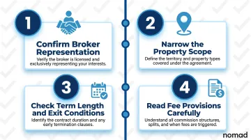 Four-step commercial touring agreement review checklist before signing