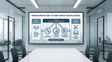 Nomad Group tenant deal structure showing TI allowance expansion rights and sublease provisions