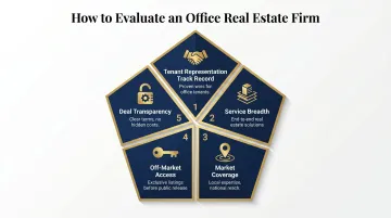 Five criteria for evaluating office real estate firms tenant representation to deal transparency