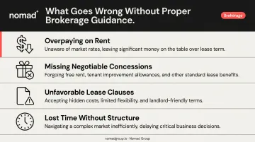 Four costly commercial lease mistakes companies make without proper brokerage guidance