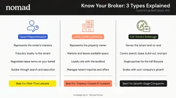 Three commercial real estate brokerage types comparison chart tenant landlord full-service