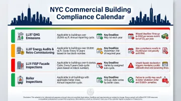 NYC office building compliance requirements Local Laws deadlines and cycles overview