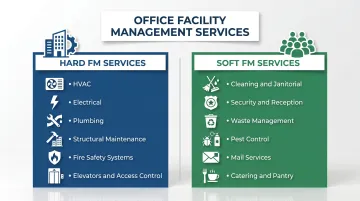 Hard versus soft facility management services side-by-side comparison infographic