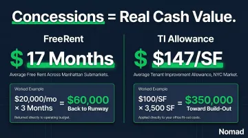 NYC office lease concessions free rent and TI allowance cash value calculator infographic
