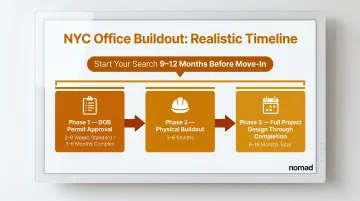 NYC office buildout timeline from permit approval through occupancy with phase durations