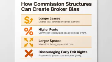 Four broker compensation conflict of interest factors tenants should watch for