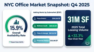 Manhattan office market Q4 2025 availability rates and asking rents by submarket