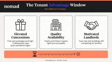 Three tenant-favorable NYC office leasing conditions eroding in 2025 infographic
