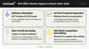 Four forward indicators for NYC office market trajectory over next three years