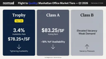 Manhattan office asking rent comparison trophy Class A and Class B tiers 2026