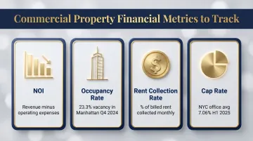 Four key commercial property financial metrics definitions and NYC benchmarks comparison