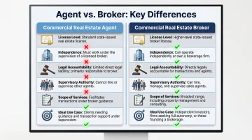 Commercial real estate agent versus broker side-by-side comparison infographic