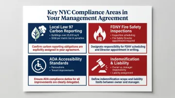 NYC commercial property compliance checklist Local Law 97 FDNY ADA requirements infographic