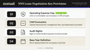 Four key NNN lease negotiation provisions tenants must secure before signing