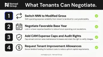 Commercial lease negotiation checklist four key tenant strategies to reduce cost exposure