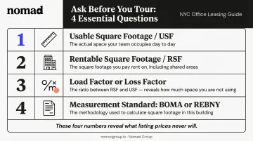 4 questions to ask landlord before touring NYC office space checklist