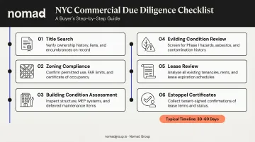 NYC commercial real estate due diligence six-step checklist process flow infographic
