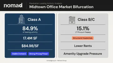 Midtown Manhattan Class A versus Class B office leasing bifurcation comparison infographic