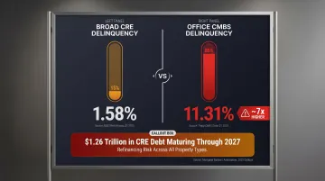 CRE office versus broader market loan delinquency rate comparison infographic 2025