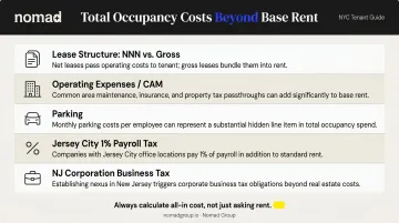 Jersey City office total occupancy cost factors breakdown beyond base rent
