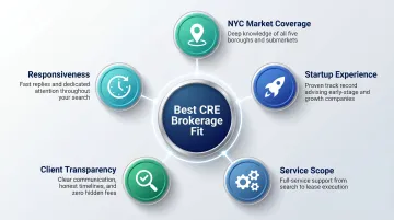Five criteria for evaluating NYC commercial real estate brokerages for startups