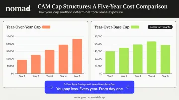 CAM cap structures year-over-year versus year-over-base comparison for commercial tenants