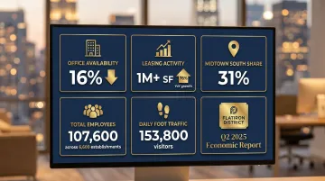 Flatiron NoMad district Q2 2025 office leasing statistics and economic metrics dashboard