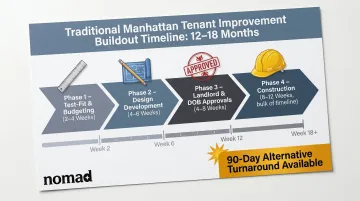 Traditional Manhattan office buildout four-phase timeline from test-fit to construction