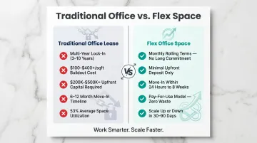 Flex office versus traditional lease cost structure and scalability comparison chart