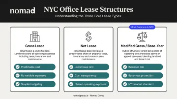 Three NYC office lease structure types modified gross net and gross comparison