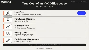 NYC office lease hidden costs checklist beyond base rent tenant budget items