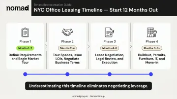 NYC office lease four-phase timeline from requirements to move-in 12 months
