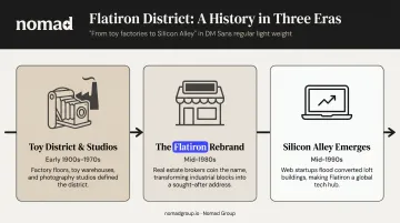 Flatiron District neighborhood history timeline from Toy District to Silicon Alley