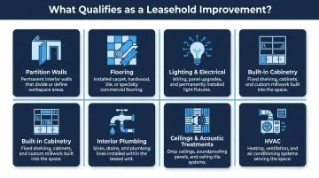 Seven common leasehold improvement types with qualifying characteristics infographic