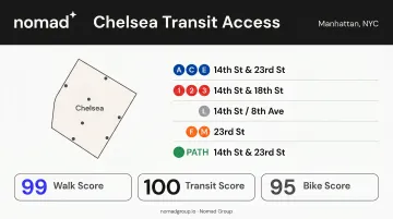 Chelsea NYC subway and transit lines map with PATH station access points