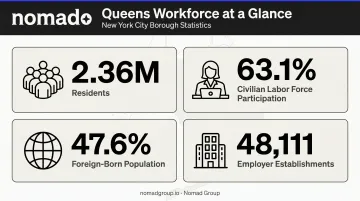 Queens workforce demographics infographic showing population labor and business statistics