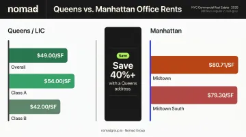 Queens versus Manhattan office rent per square foot cost comparison infographic
