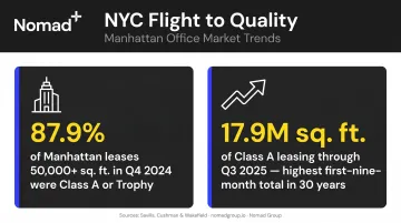 Post-pandemic flight to quality Manhattan office leasing statistics and trends 2024 2025