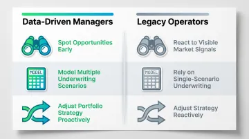 Data-driven asset managers versus legacy operators three-way competitive advantage comparison