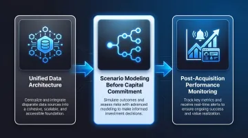 Three core components of data-driven real estate acquisition strategy infographic