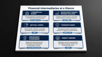 Six types of financial intermediaries core functions and regulatory oversight comparison