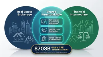 Real estate brokerage versus financial intermediary structural overlap three shared characteristics