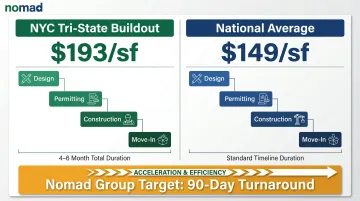 NYC office buildout cost versus national average with construction timeline breakdown