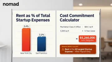 Startup office lease total cost breakdown showing rent expense impact on runway