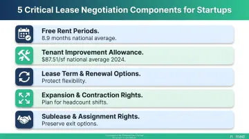 Five key commercial lease negotiation terms startups must secure infographic