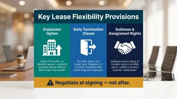 Three essential startup lease flexibility clauses expansion termination and sublease rights